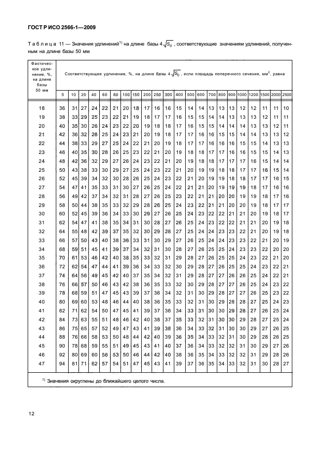 ГОСТ Р ИСО 2566-1-2009