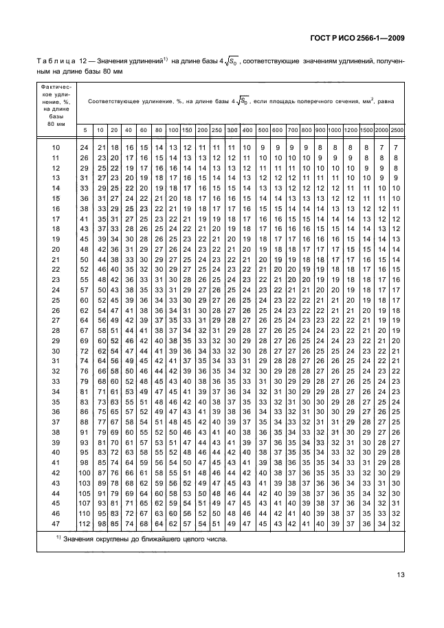 ГОСТ Р ИСО 2566-1-2009