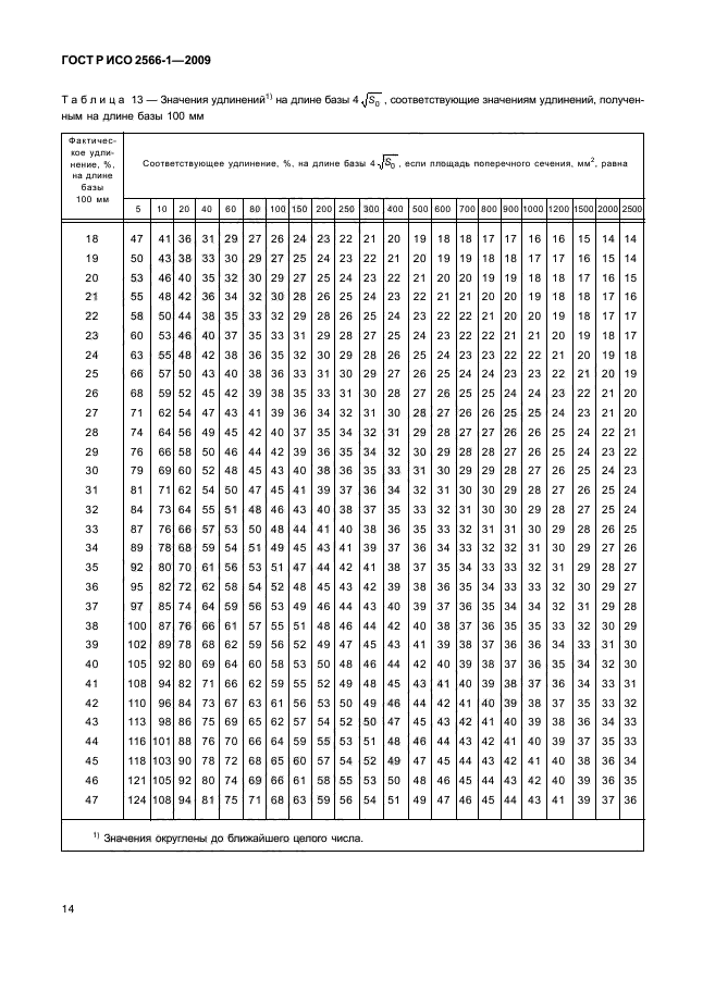 ГОСТ Р ИСО 2566-1-2009