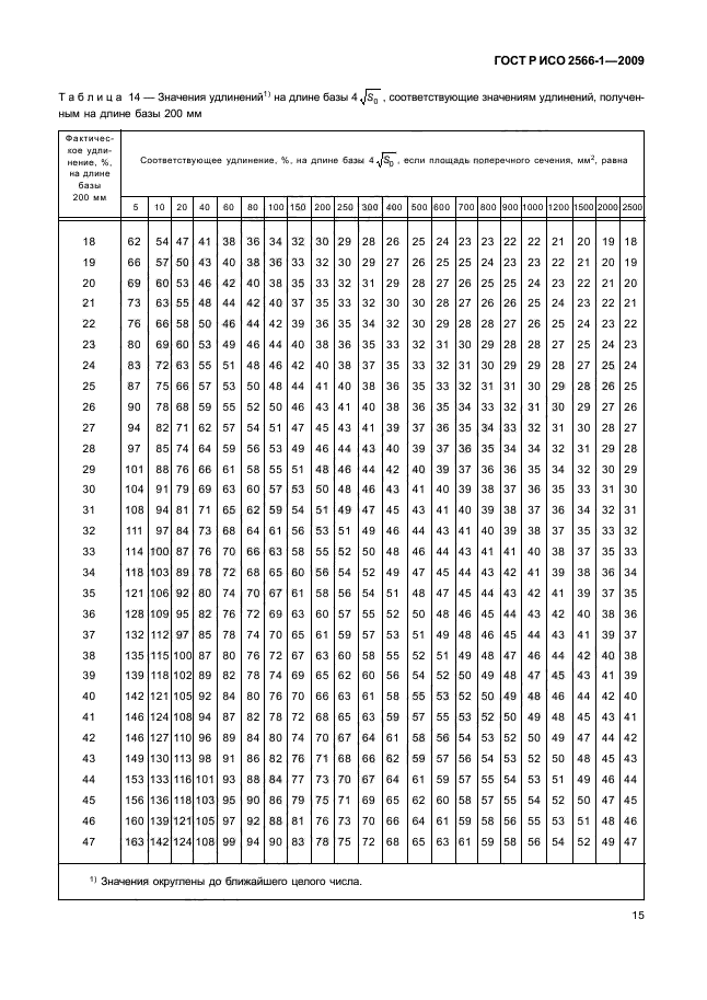 ГОСТ Р ИСО 2566-1-2009