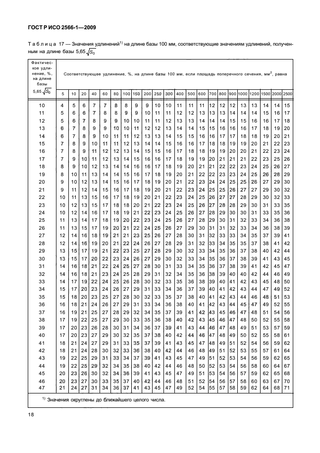 ГОСТ Р ИСО 2566-1-2009