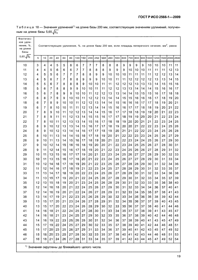 ГОСТ Р ИСО 2566-1-2009