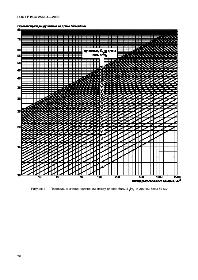 ГОСТ Р ИСО 2566-1-2009