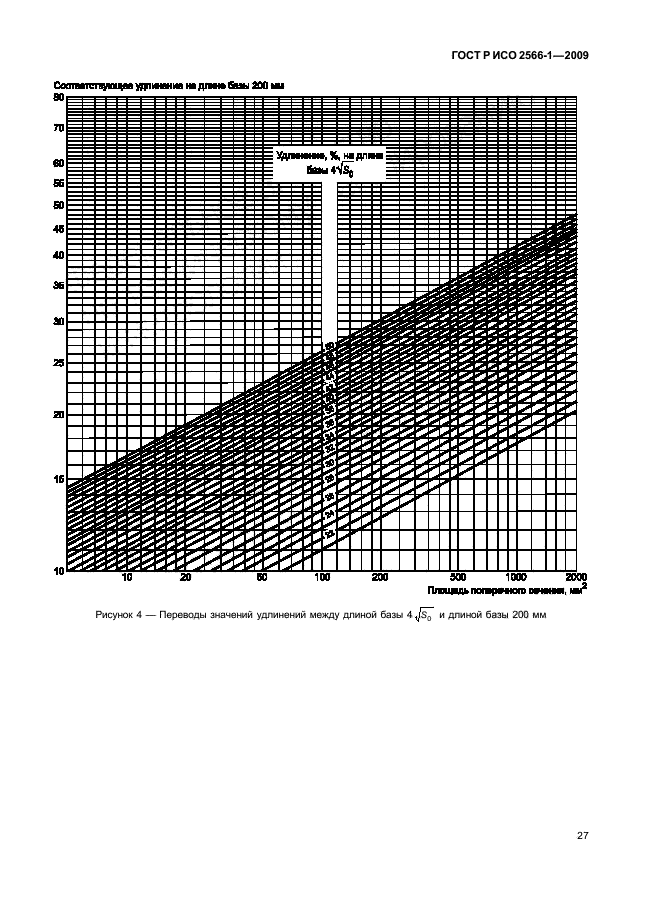 ГОСТ Р ИСО 2566-1-2009