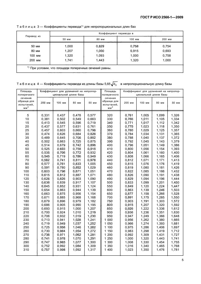 ГОСТ Р ИСО 2566-1-2009