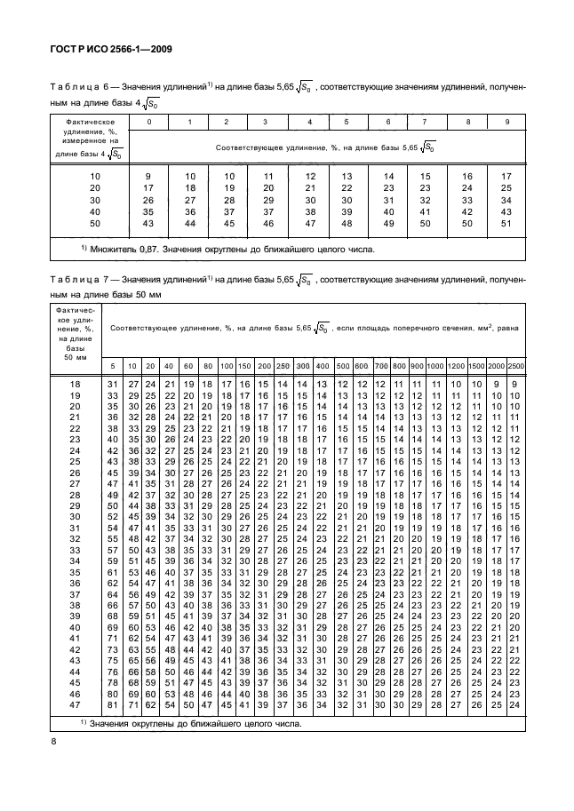 ГОСТ Р ИСО 2566-1-2009