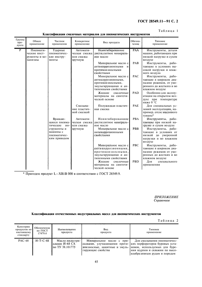 ГОСТ 28549.11-91