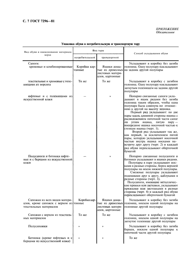 ГОСТ 7296-81