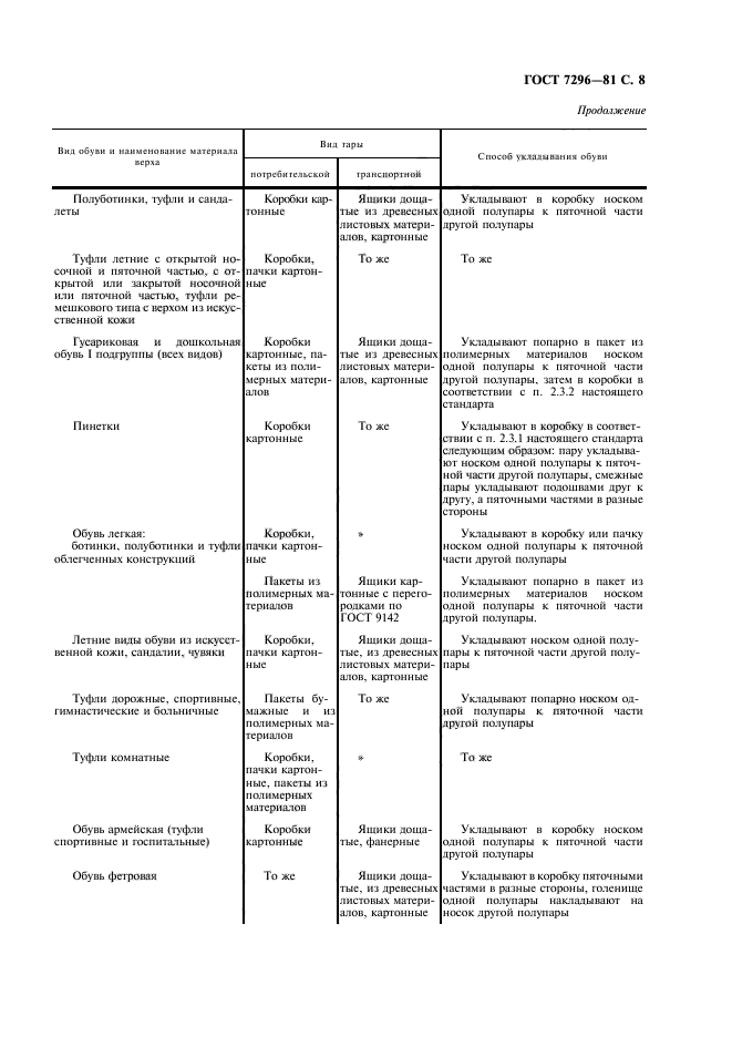 ГОСТ 7296-81