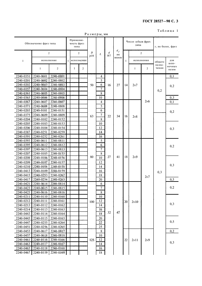 ГОСТ 28527-90