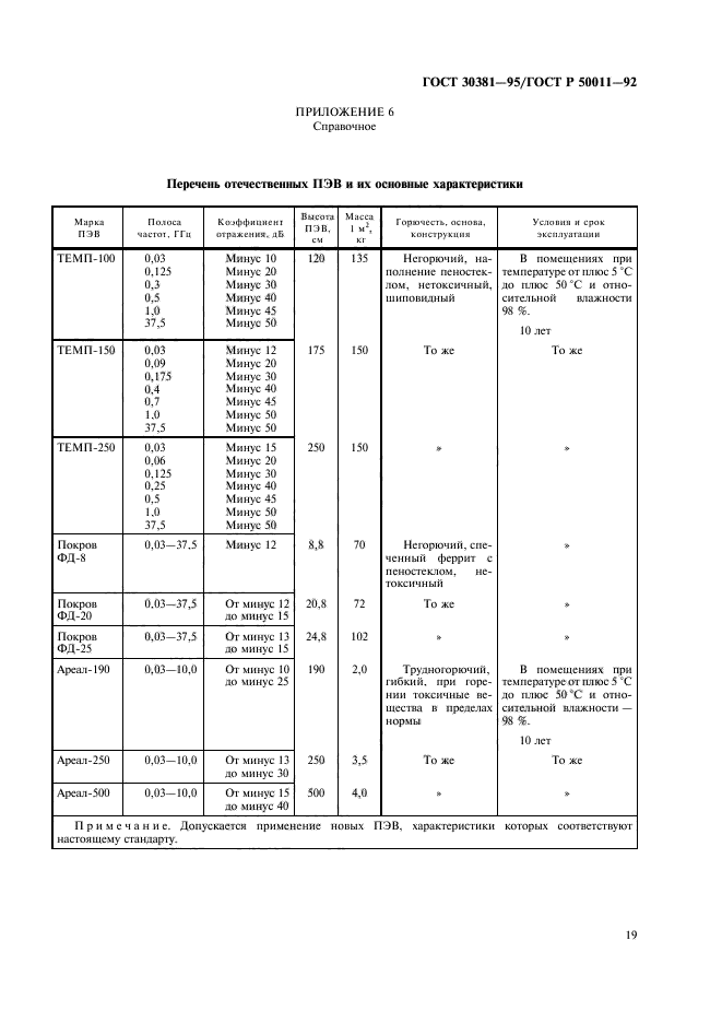 ГОСТ 30381-95