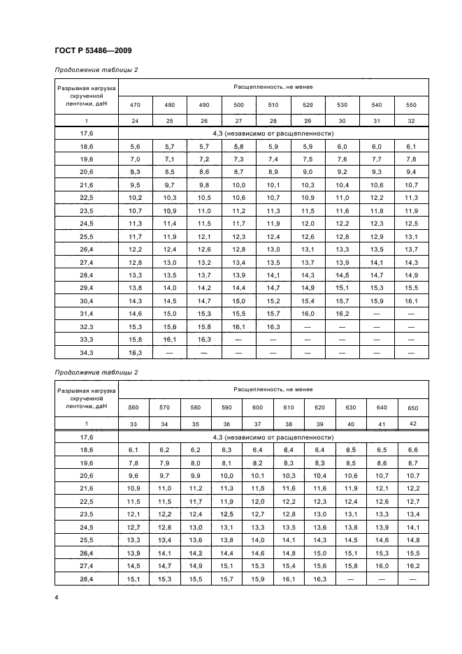 ГОСТ Р 53486-2009