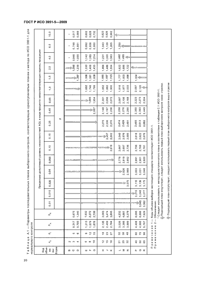 ГОСТ Р ИСО 3951-5-2009