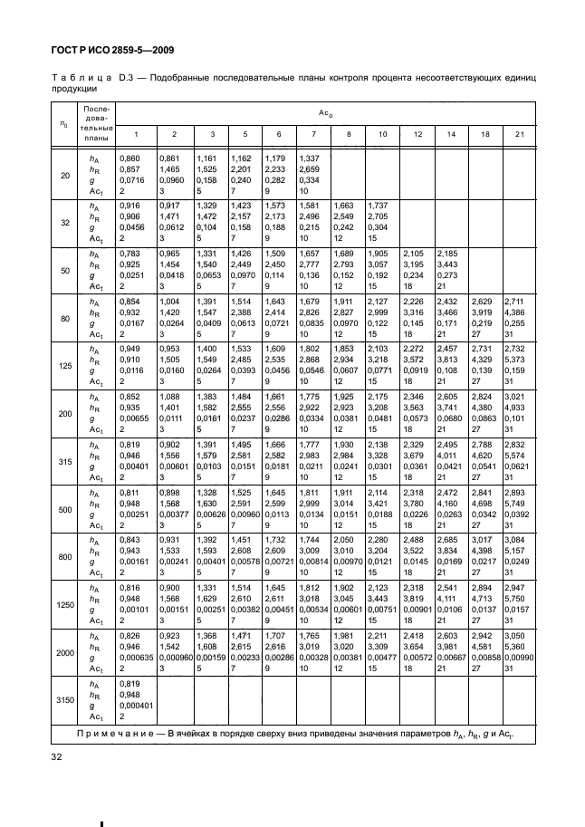 ГОСТ Р ИСО 2859-5-2009