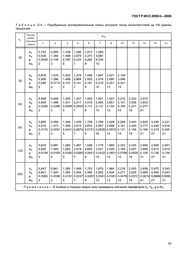 ГОСТ Р ИСО 2859-5-2009