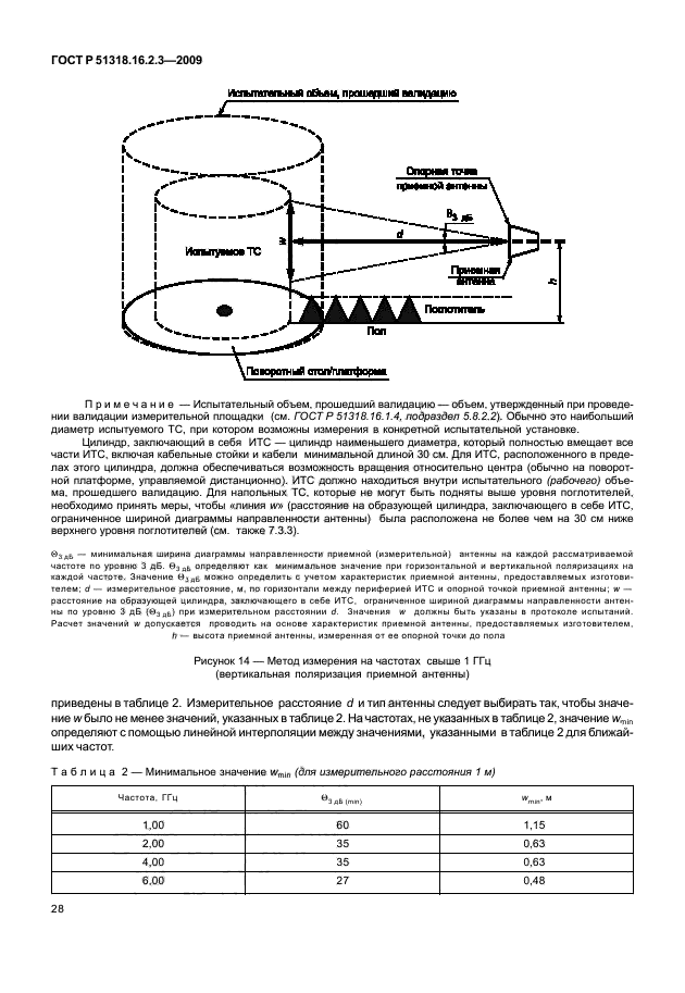 ГОСТ Р 51318.16.2.3-2009