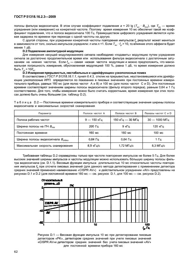 ГОСТ Р 51318.16.2.3-2009