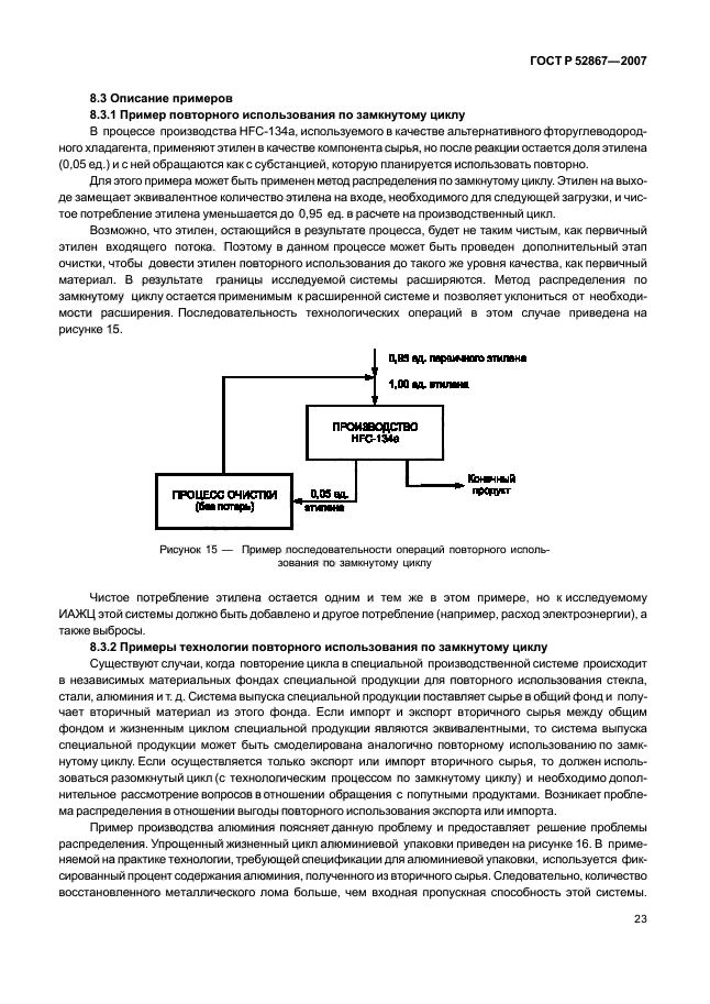 ГОСТ Р 52867-2007