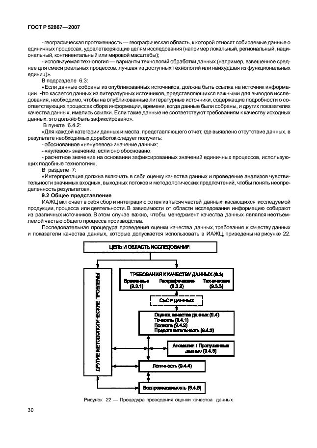 ГОСТ Р 52867-2007