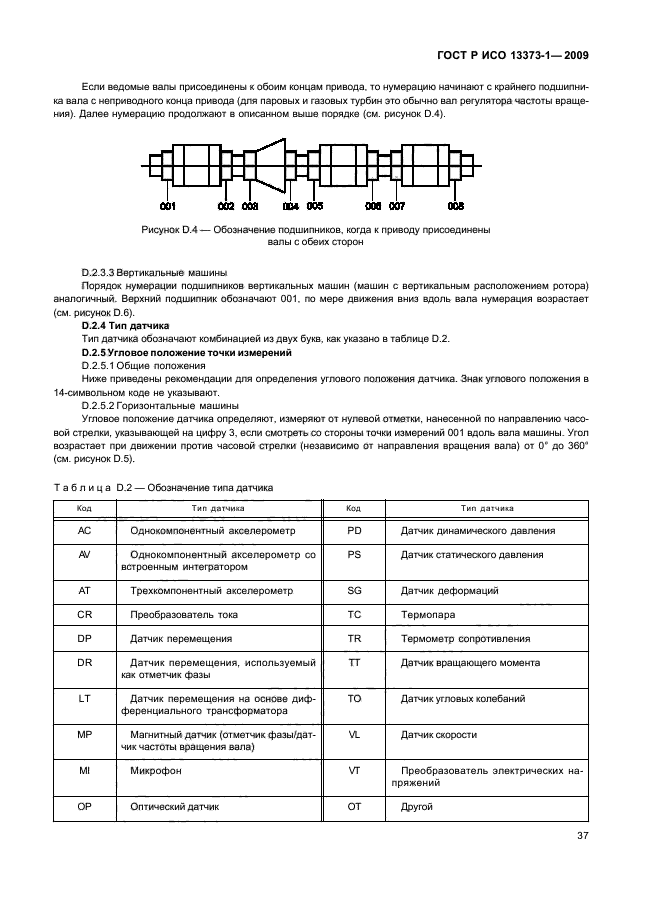 ГОСТ Р ИСО 13373-1-2009