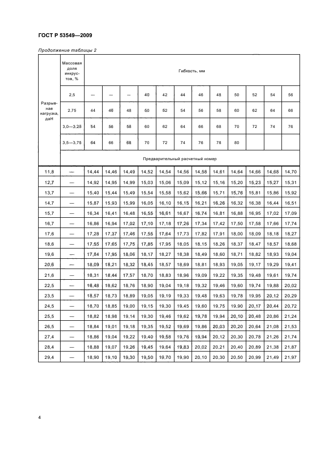 ГОСТ Р 53549-2009