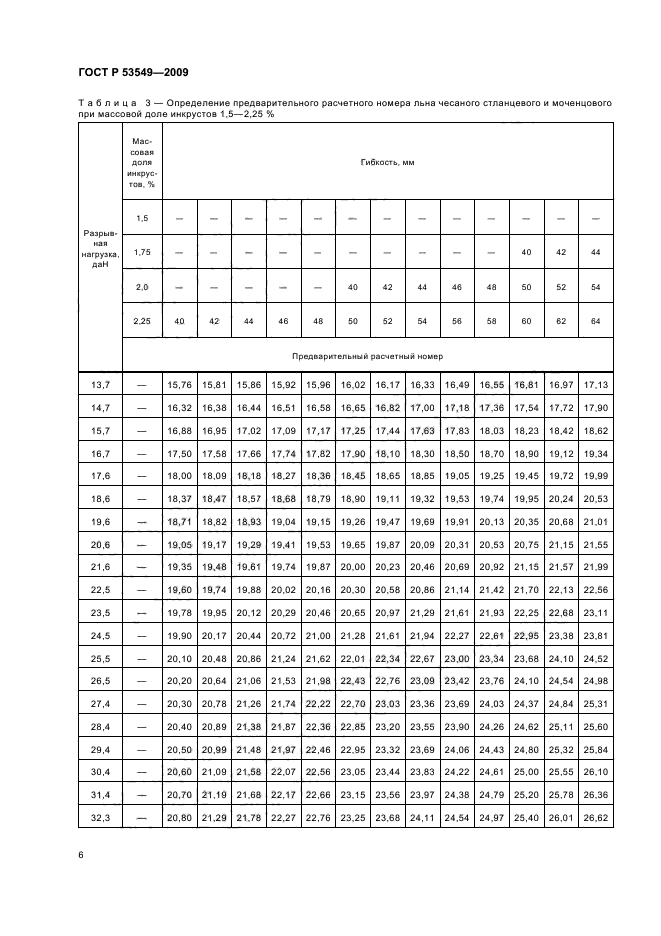 ГОСТ Р 53549-2009