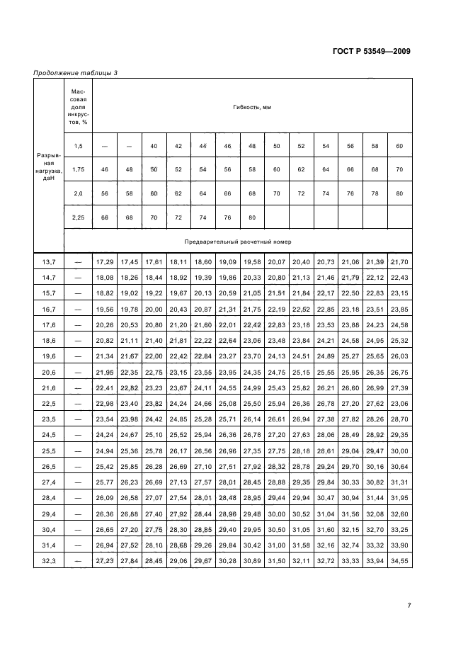 ГОСТ Р 53549-2009