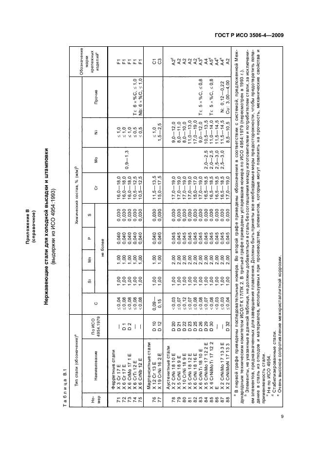 ГОСТ Р ИСО 3506-4-2009