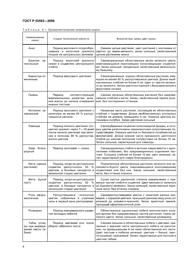 ГОСТ Р 53593-2009