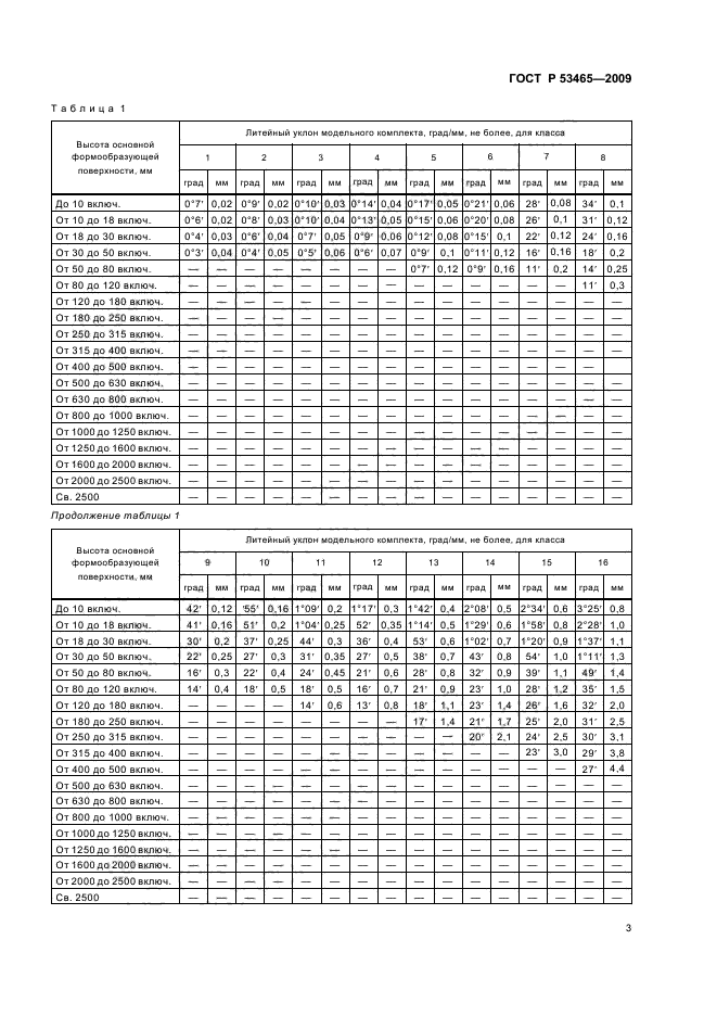 ГОСТ Р 53465-2009