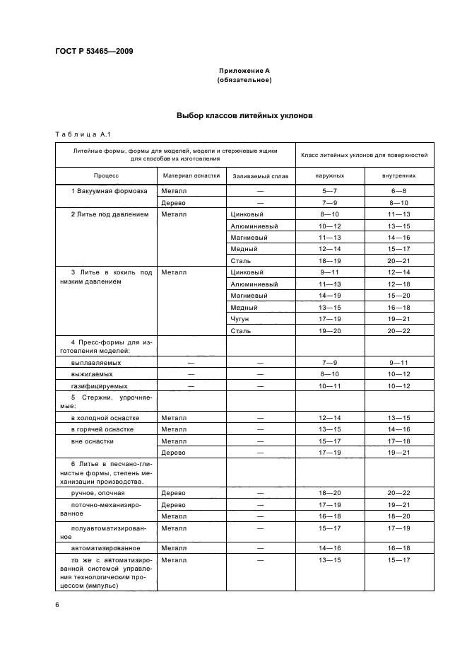 ГОСТ Р 53465-2009