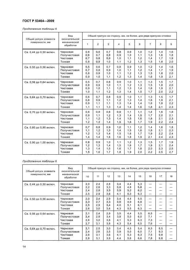 ГОСТ Р 53464-2009