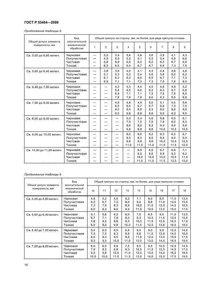 ГОСТ Р 53464-2009