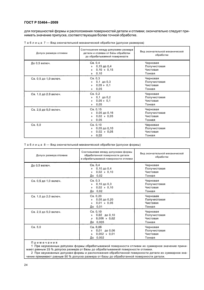 ГОСТ Р 53464-2009