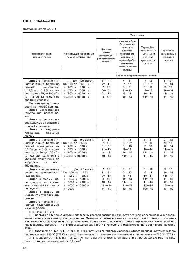 ГОСТ Р 53464-2009