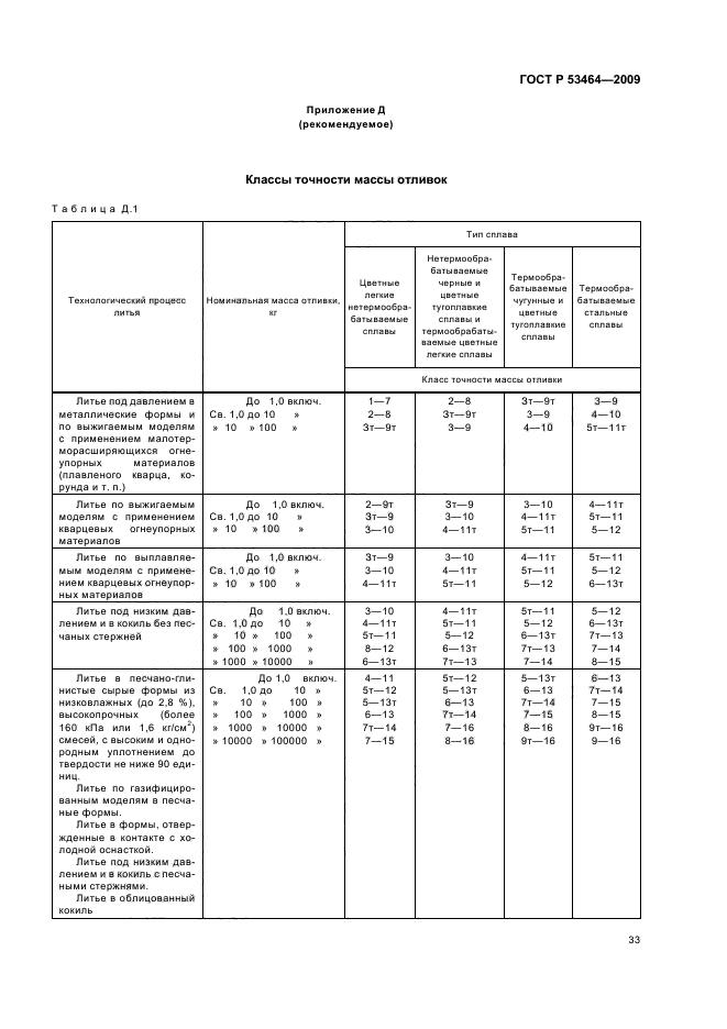 ГОСТ Р 53464-2009