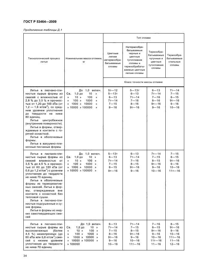 ГОСТ Р 53464-2009