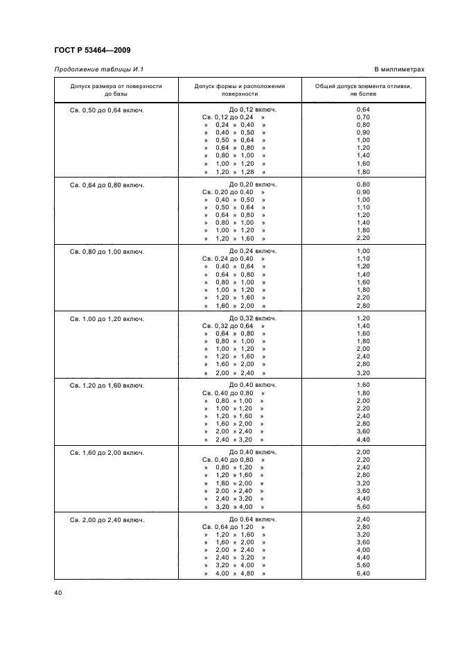 ГОСТ Р 53464-2009