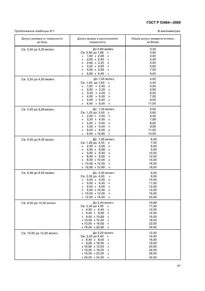 ГОСТ Р 53464-2009