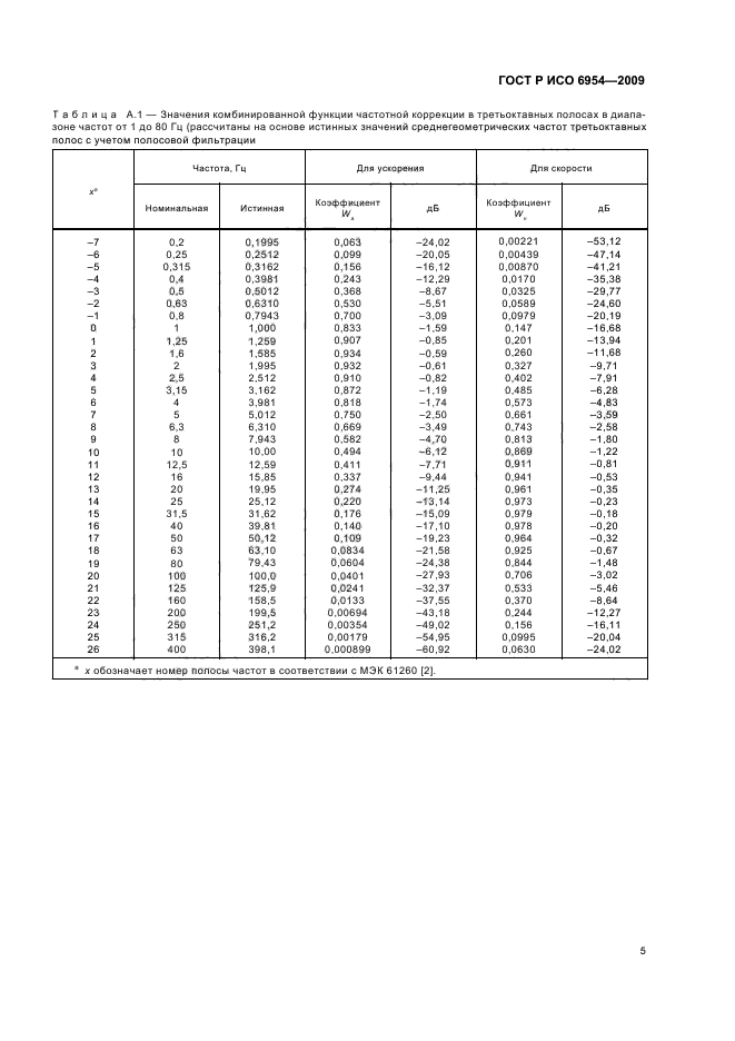 ГОСТ Р ИСО 6954-2009