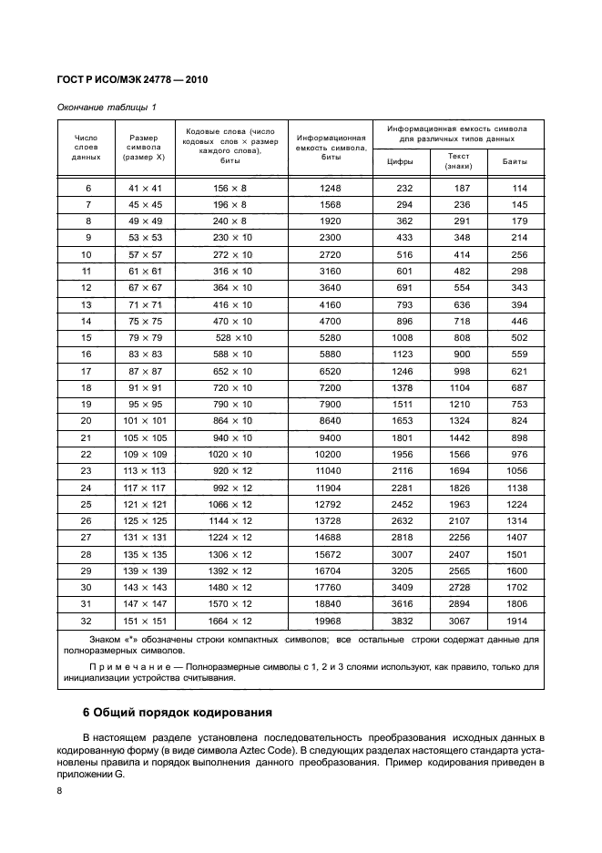 ГОСТ Р ИСО/МЭК 24778-2010