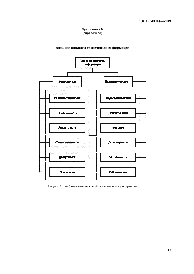 ГОСТ Р 43.0.4-2009