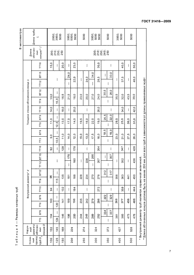 ГОСТ 31416-2009