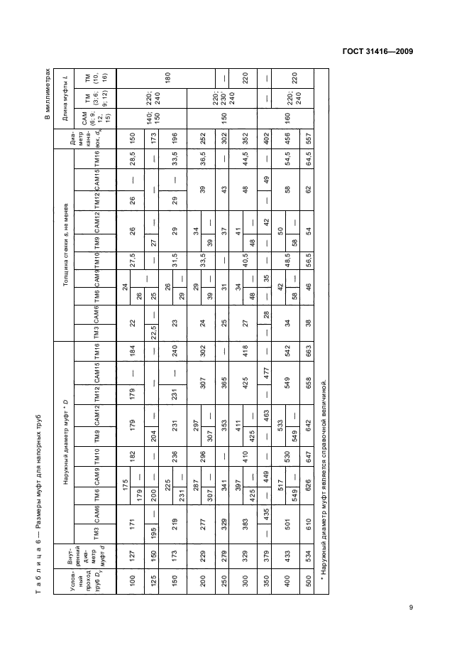 ГОСТ 31416-2009