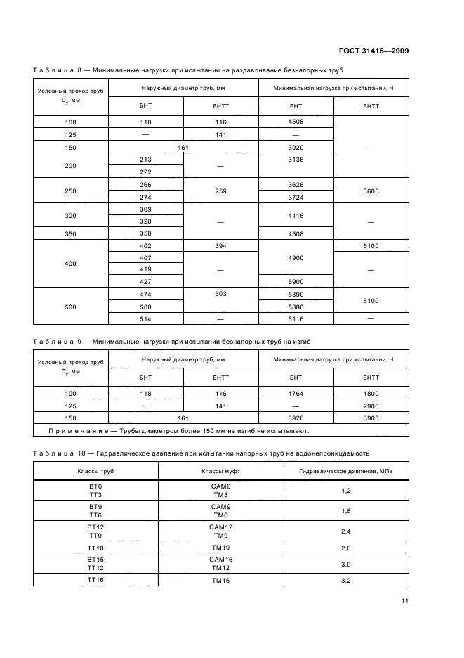 ГОСТ 31416-2009