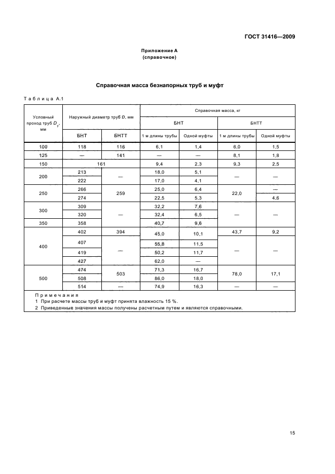 ГОСТ 31416-2009