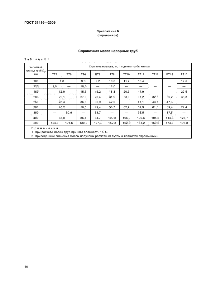 ГОСТ 31416-2009