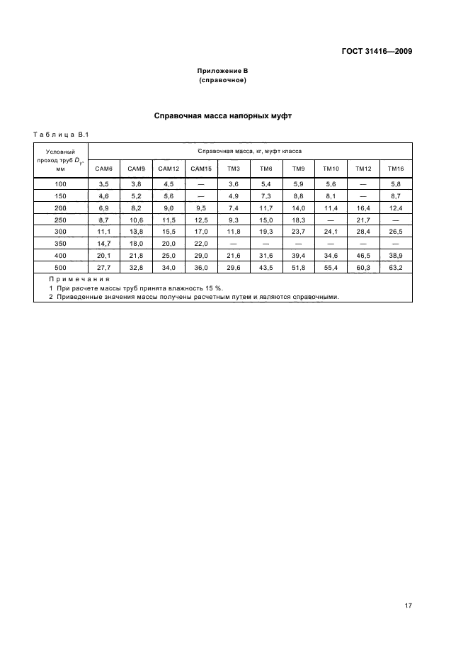 ГОСТ 31416-2009