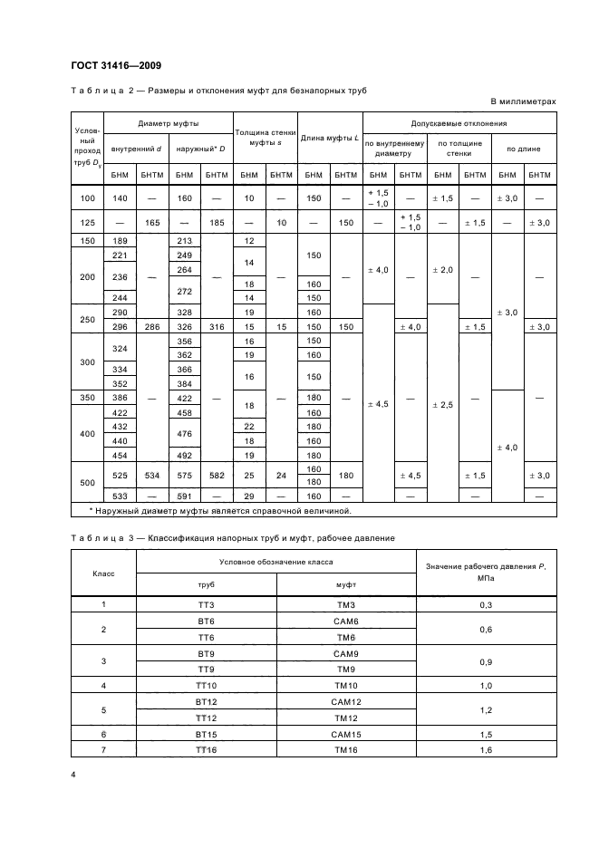 ГОСТ 31416-2009