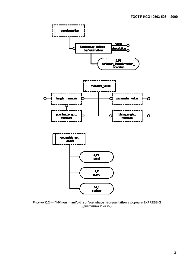 ГОСТ Р ИСО 10303-508-2009